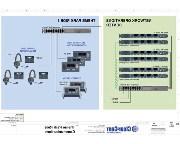 Theme Park Network Operations Center Communication