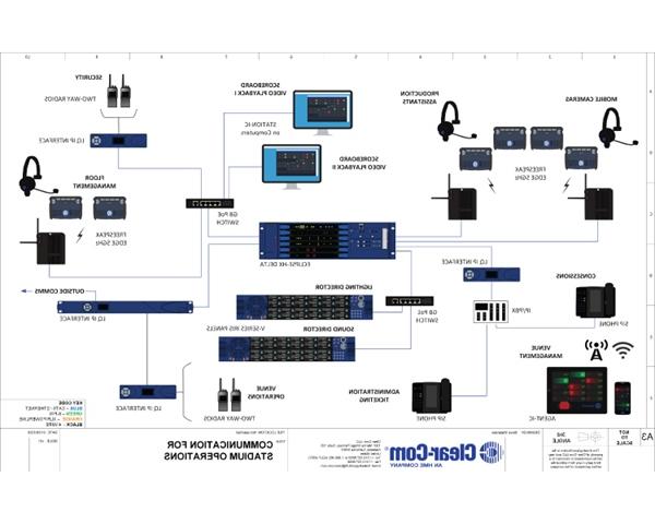 Stadium Ops – Eclipse w added Comms